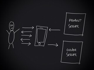 Scalable application design without magic
