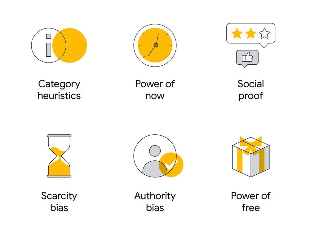 Six biases influencing the purchase decision process (Think with Google)