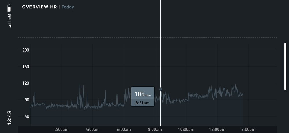 Heart rate data during the day - my average rate increases during the day as I am increasingly exhausted - a spike in heart rate is clearly visible around the time I first saw my daughter - amazing