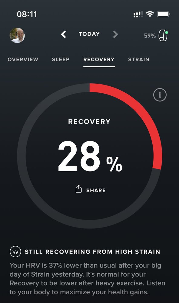 The morning after: Make sure to be kind to yourself - after such an intensive effort your body needs time to recover. My WHOOP noticed this clearly, even after getting a good night's rest.