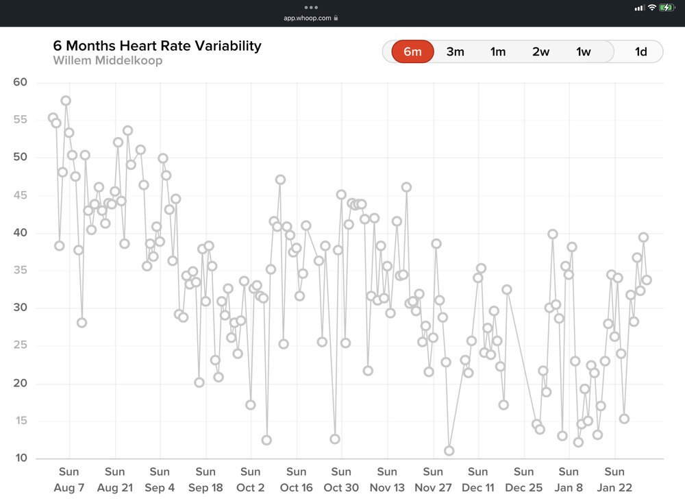 My HRV measurements going down... as result from lack of training during my family's move from the city to country side