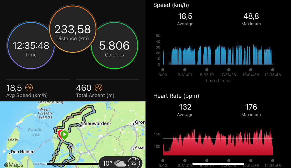 Garmin's highly detailed data from the Edge 1030 Plus includes: heart rate, power, location, respiratory rate, pedal balance, cadence, temperature and distance