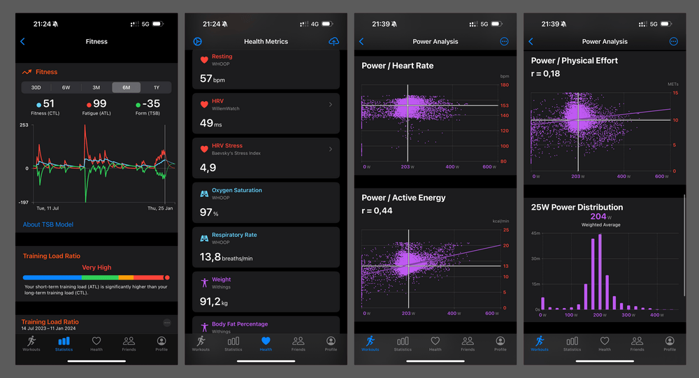 Some fancy detailed data - but what does it mean?
