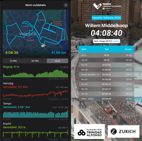 Approach B: Managing the pace for the first 35 kilometers, then speed it up