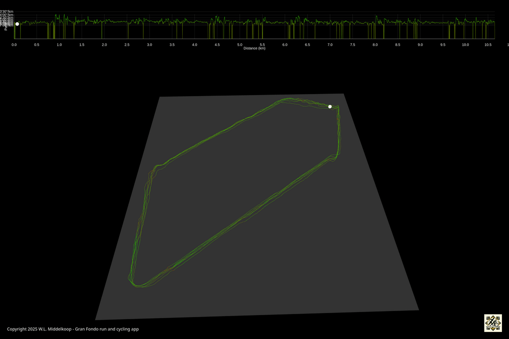 3D visualisation