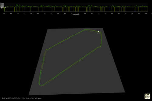 3D visualisation