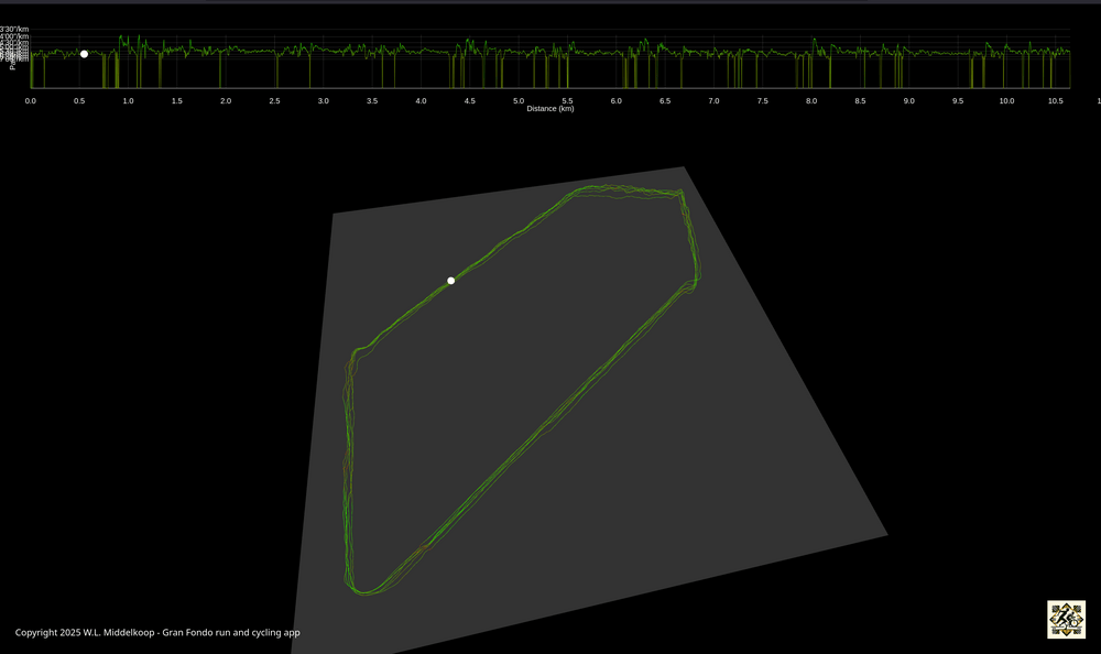 3D visualisation of workout data