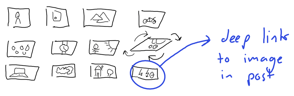 Visual Journal concept sketch: flip-flapping images deep linking to pages on willem.com like a mechanical Solari Board