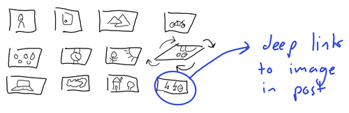 Visual Journal concept sketch: flip-flapping images deep linking to pages on willem.com like a mechanical Solari Board