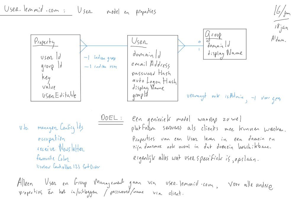 Empecé a usar la regla y el color