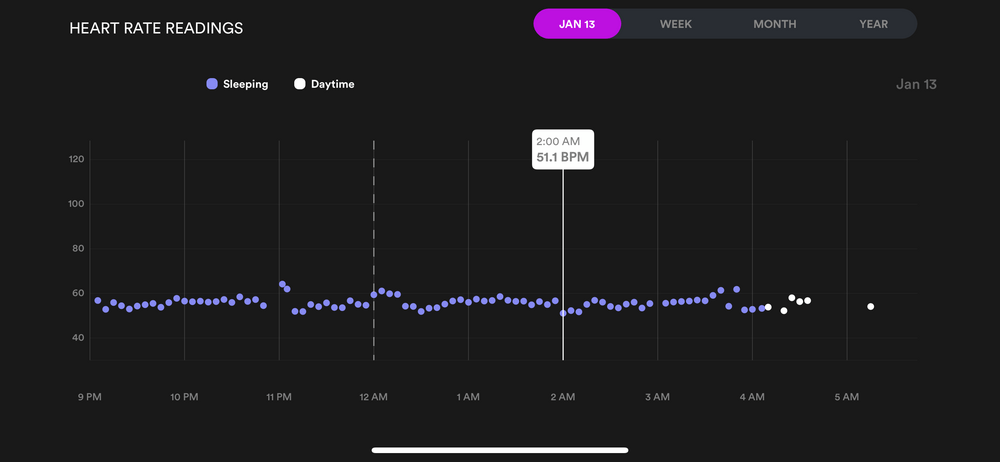 El gráfico de frecuencia cardíaca muestra una línea casi plana, muy cercana a mi frecuencia mínima (recopilada con Biostrap)