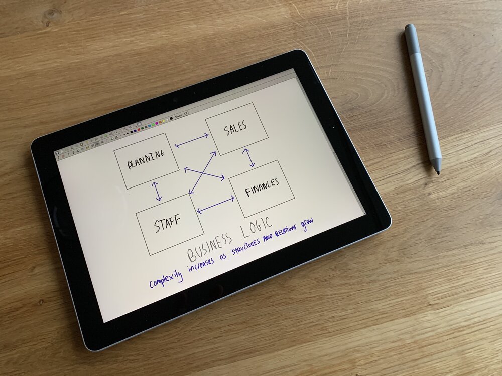 Usando el sistema operativo personalizado en la tableta para crear contenido para este blog