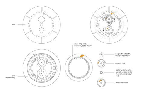 La complicación de calendario anual utilizando solo 3 piezas adicionales