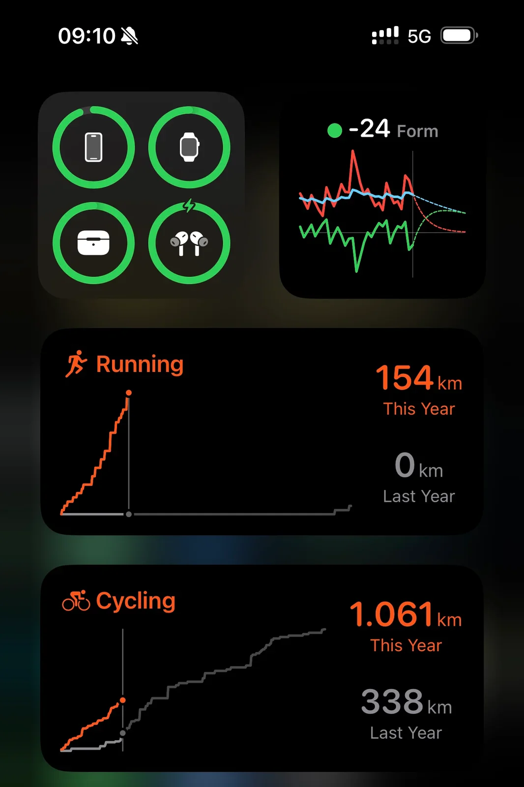 Het biedt je zelfs een aantal mooie widgets voor je startscherm - die je aansporen om te gaan hardlopen of fietsen!