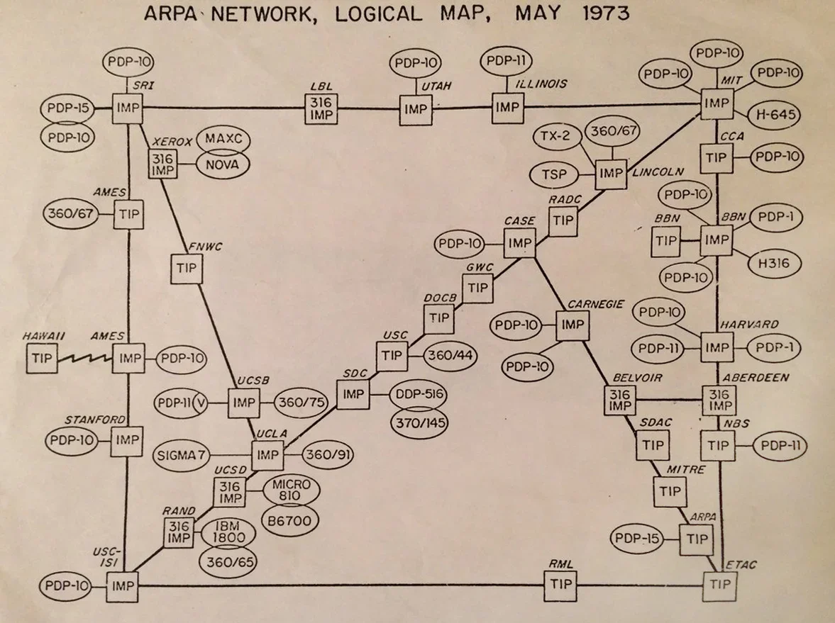 A map of the ARPANET in 1973... imaging mapping the internet today! (Public domain)