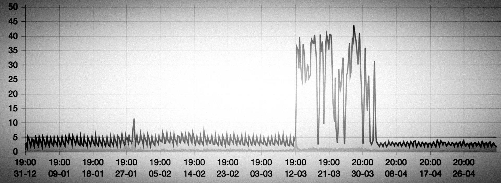 Traffic shaping using iptables and tc