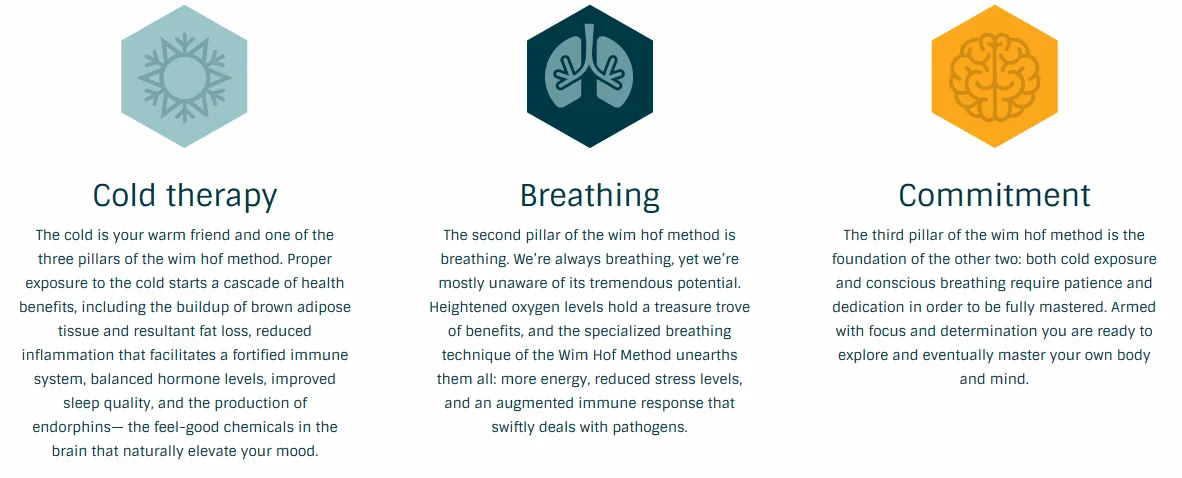Wim Hof Method (source: wimhofmethod.com)