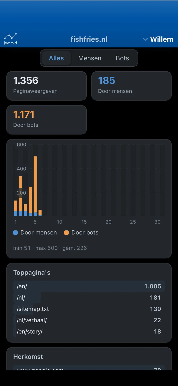 Alles, mensen of bots: één restaurantsite in de eerste dagen van juli, 185 menselijke paginaweergaven naast 1.171 door bots