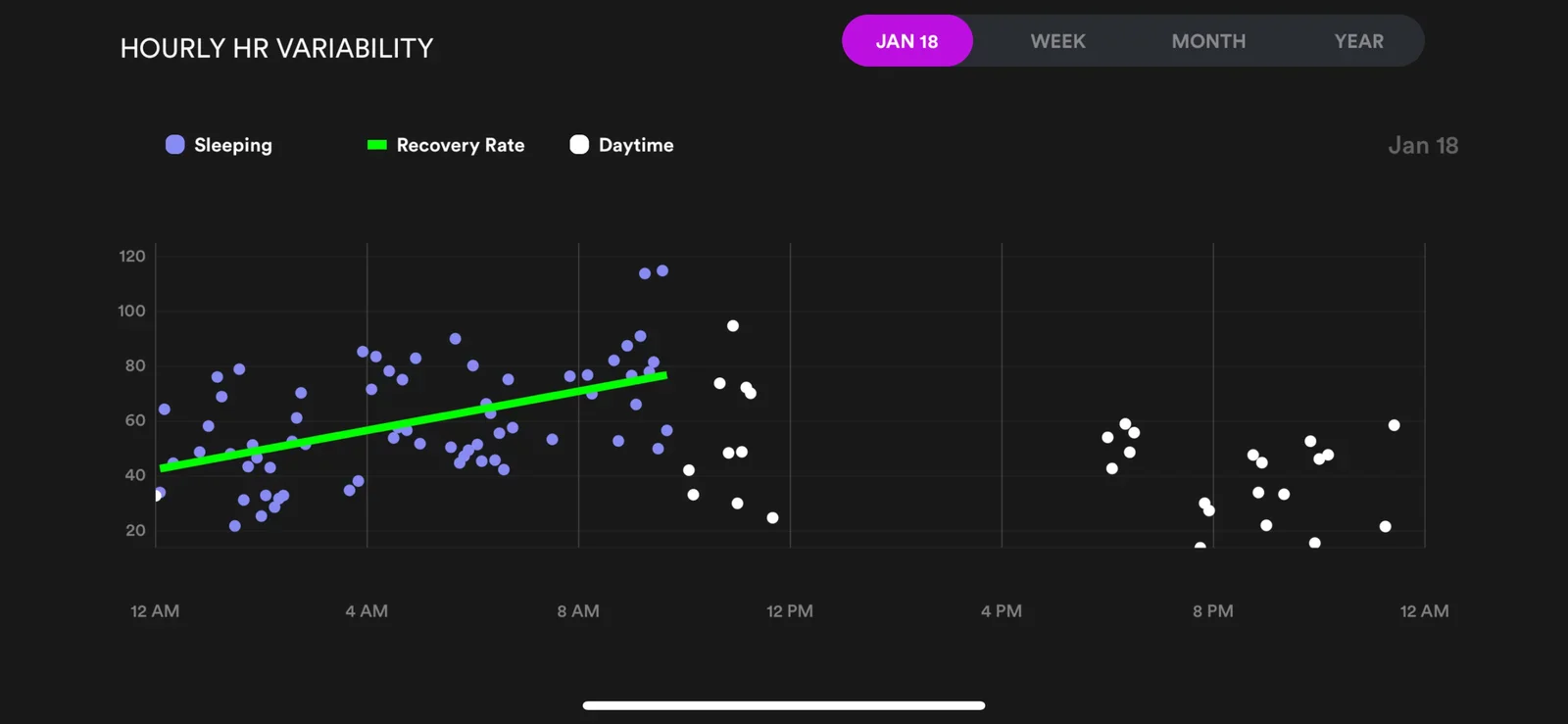 Data from a good sleep (causing my HRV to recover)