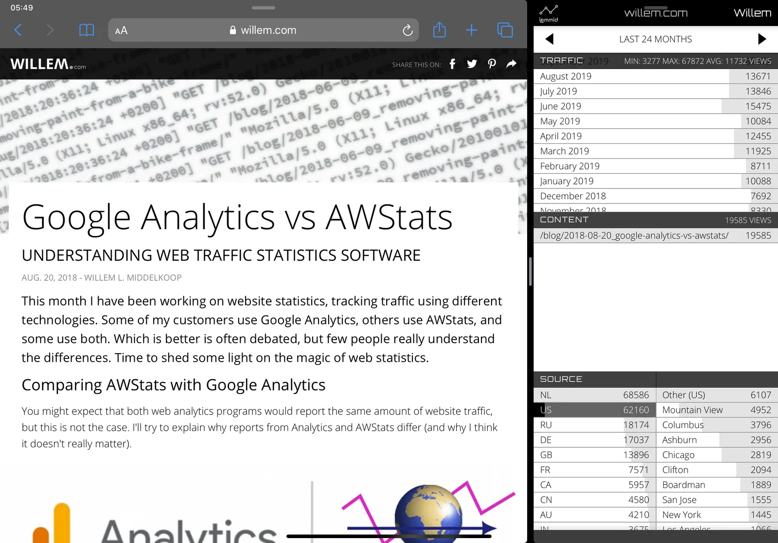 Using my "Lemmid Count" app to analyse views and traffic an article on willem.com