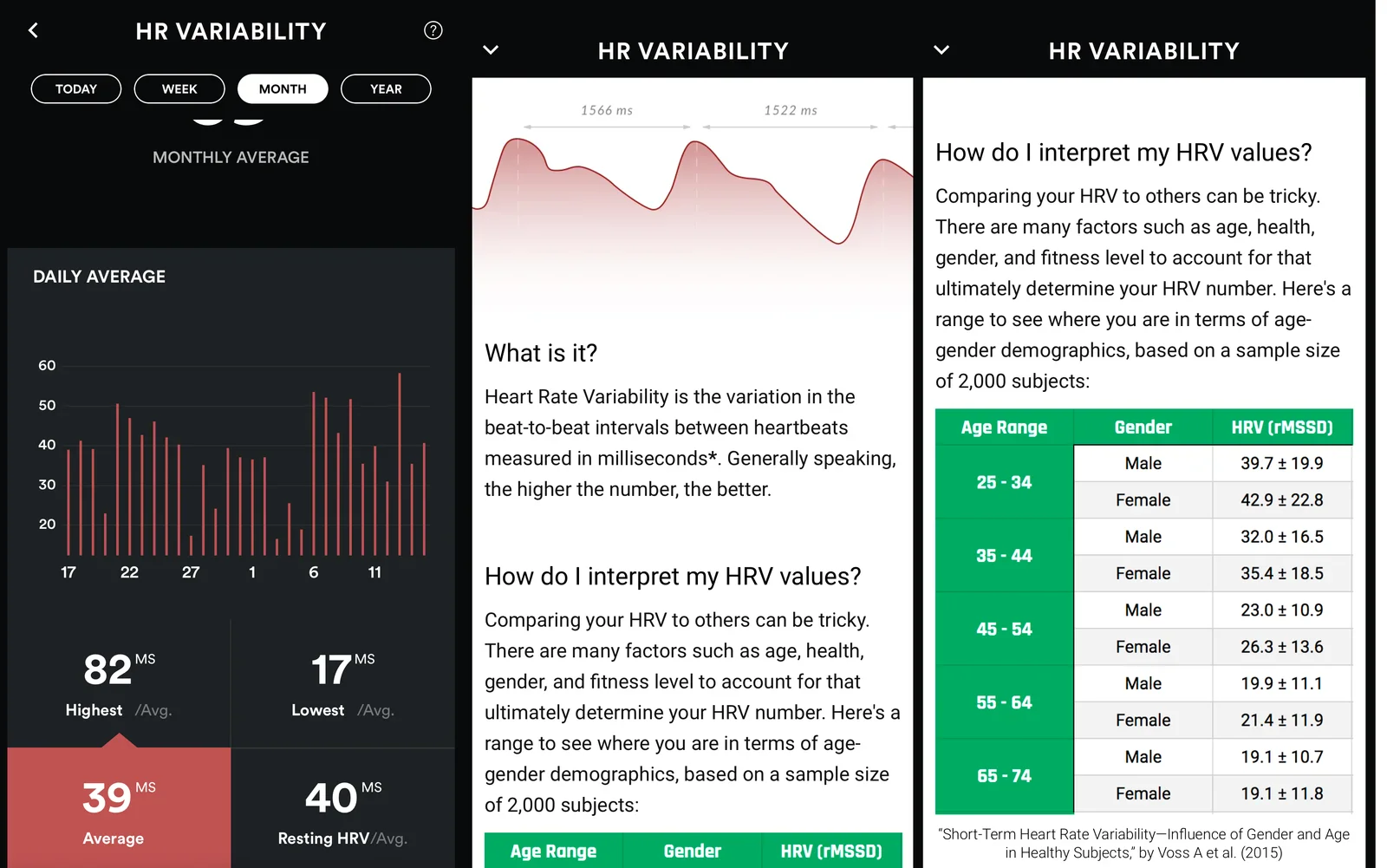 Heart rate variability (HRV) as measured and explained by Biostrap