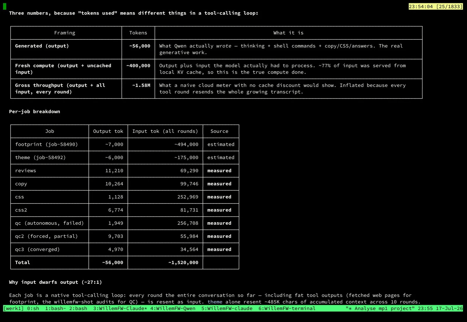 The night of 17 July: three terminals, the same jobs on different models, tokens and quality measured
