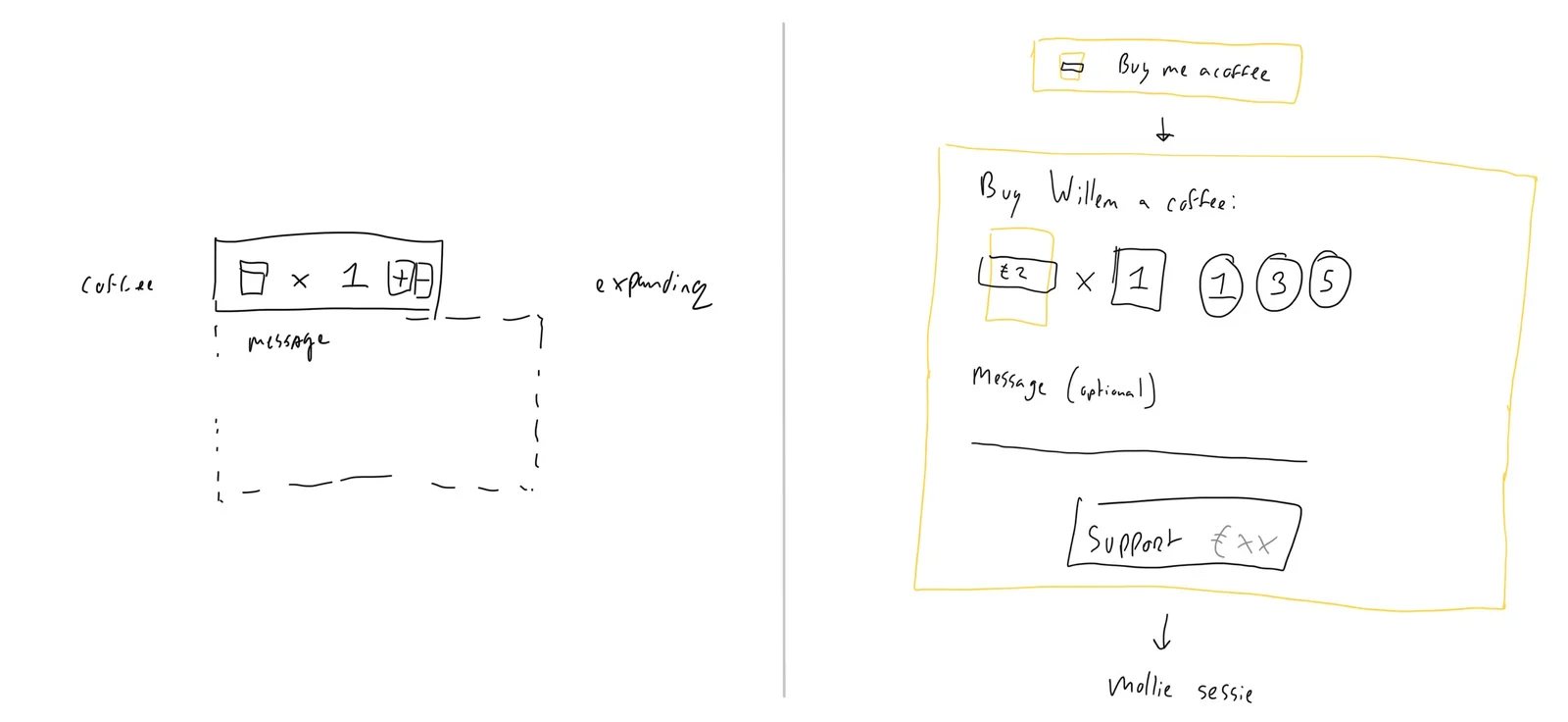 [image] Interface concept schetsen, verschillende opties verkennend om een bericht achter te laten en meerdere kopjes koffie te kopen