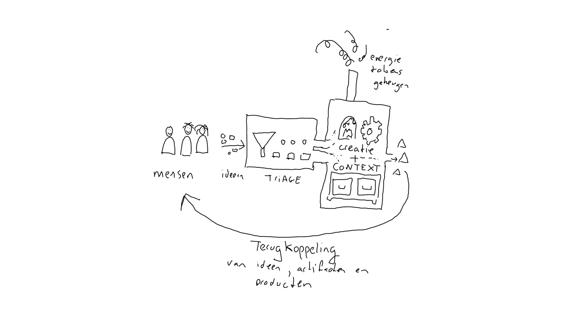The Idea Factory