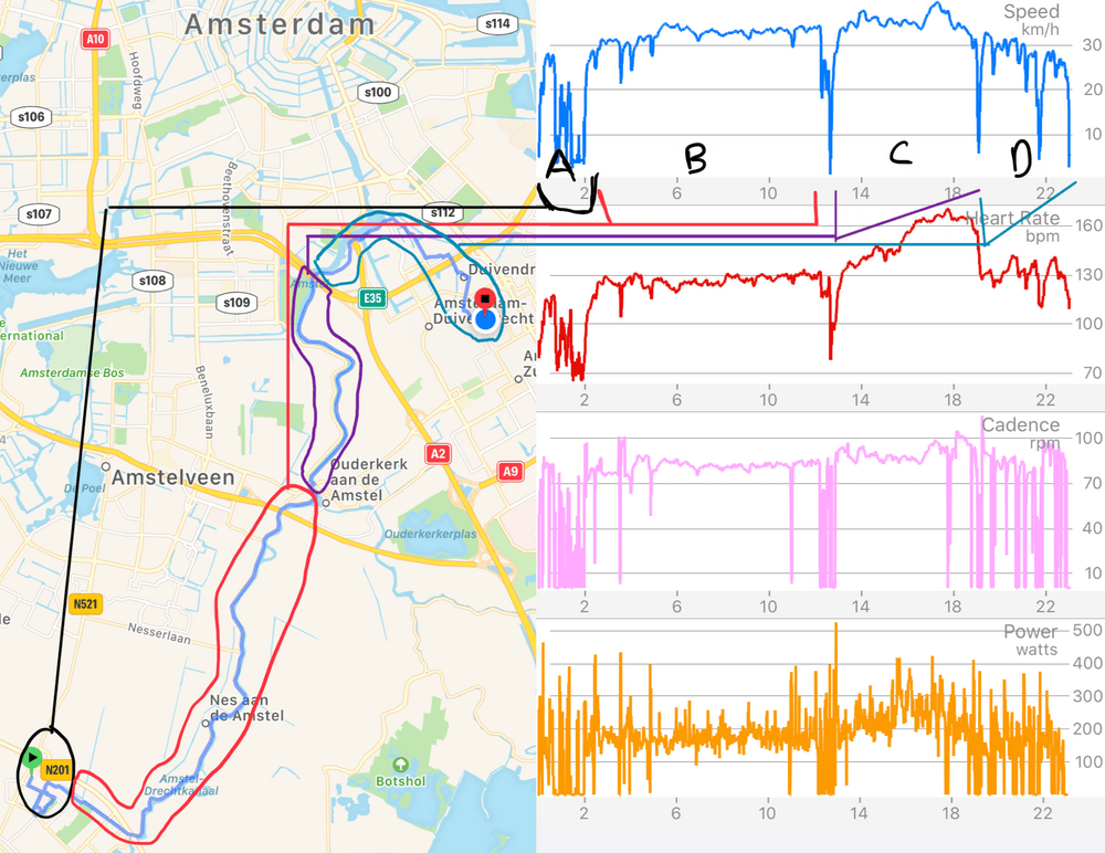 Gegevens van de vermogensmeter, vergeleken met snelheid, cadans en hartslaggegevens