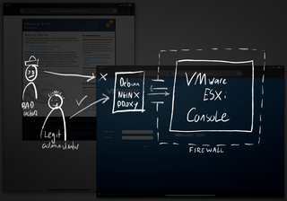 VMware ESXi beveiligen