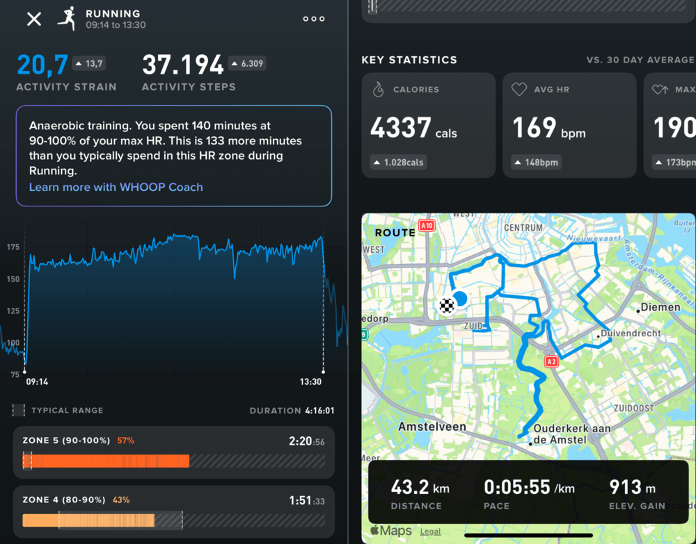 Aanpak A: Je ziet mijn hartslag pieken halverwege de marathon, veel te hoog om vol te houden; door te vertragen kreeg ik hem terug in een werkbare zone