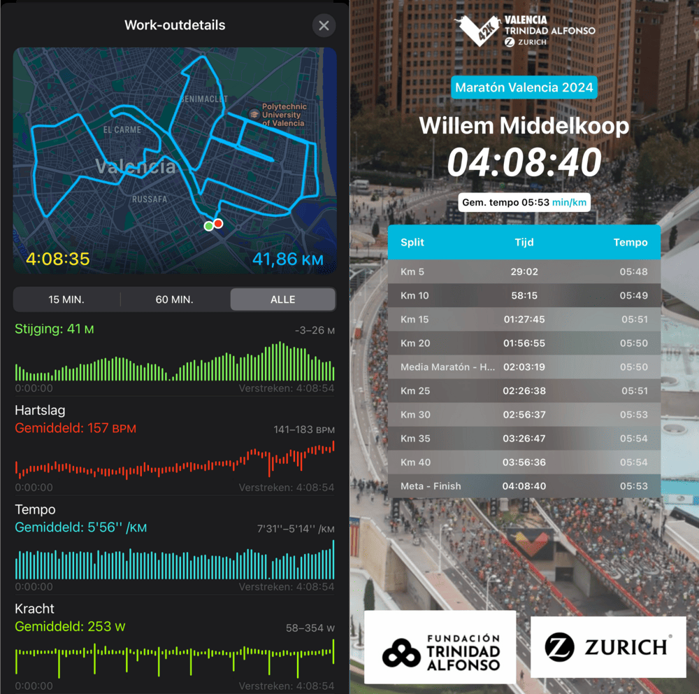 Aanpak B: Het tempo beheersen gedurende de eerste 35 kilometer, daarna versnellen